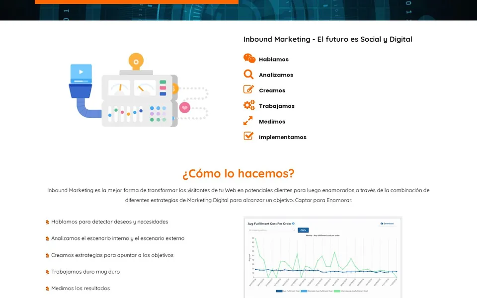 Inbound marketing: cómo lo hacemos