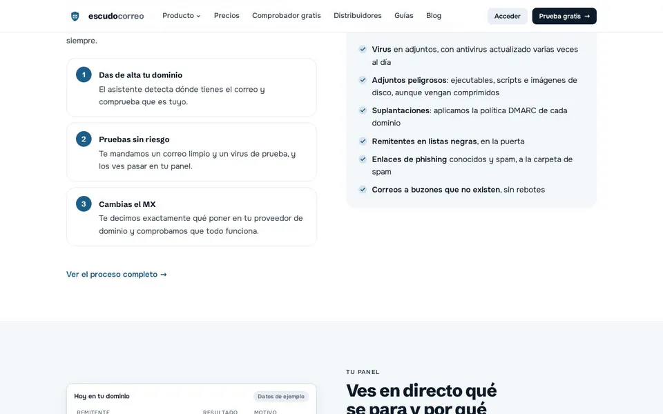 Cómo funciona, del MX al buzón